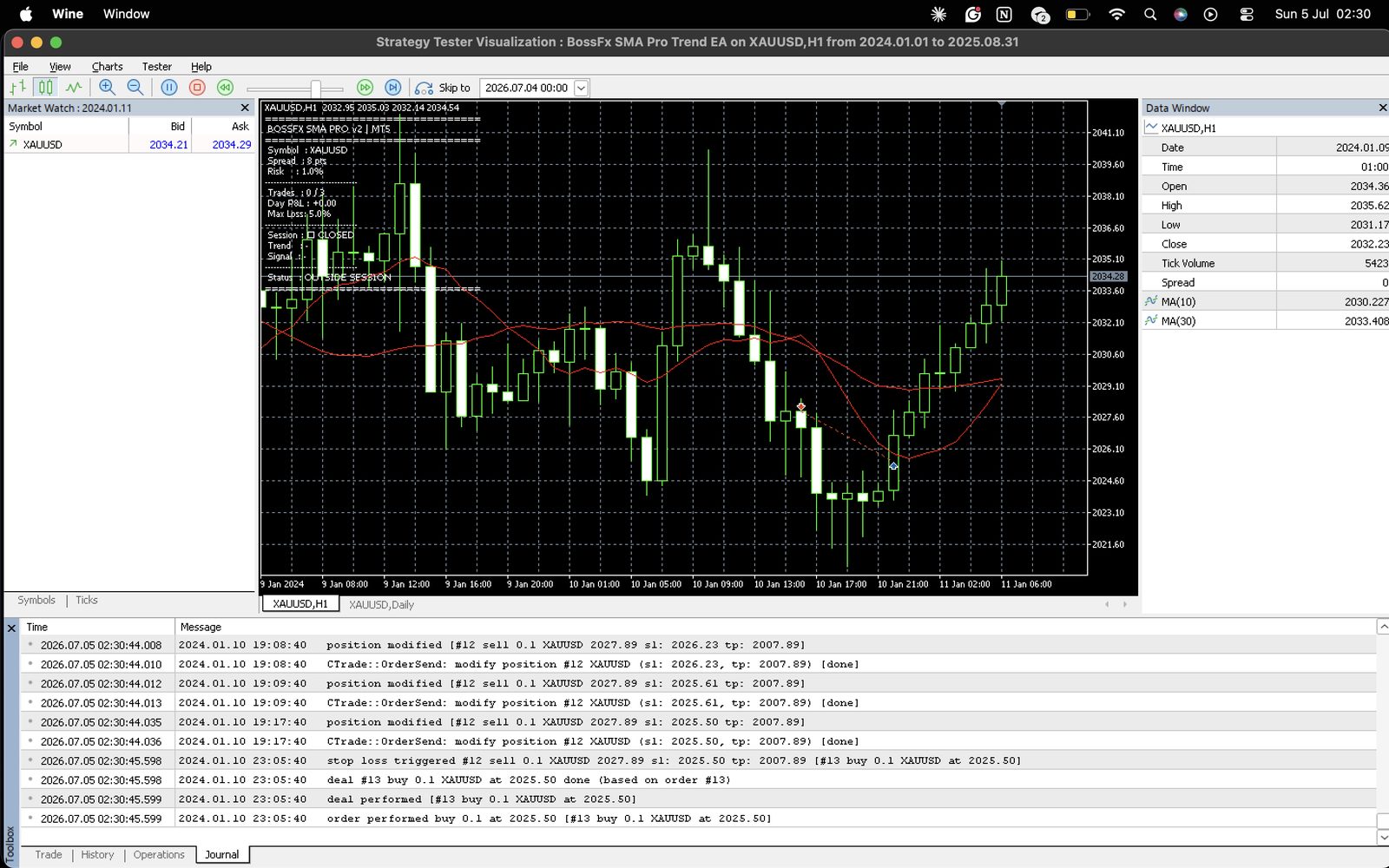 The BossFx SMA Pro Trend EA running in the MT5 Strategy Tester on XAUUSD H1, with the risk dashboard showing trade limits and daily loss protection